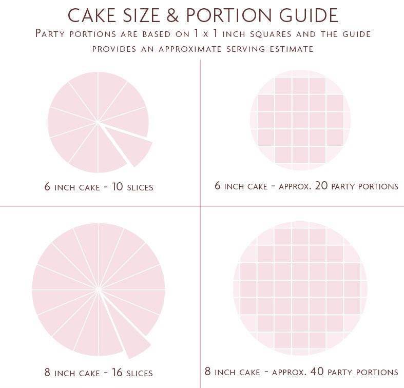 Heart To Heart Cake - Image 4