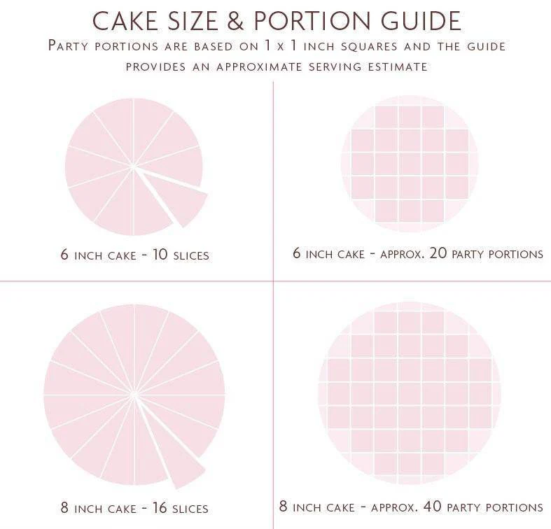 Ring O' Roses Cake - Image 4